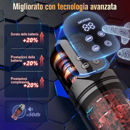 Cinder – Stroker per fellatio con spinta, rotazione, aspirazione, vibrazione e leccata